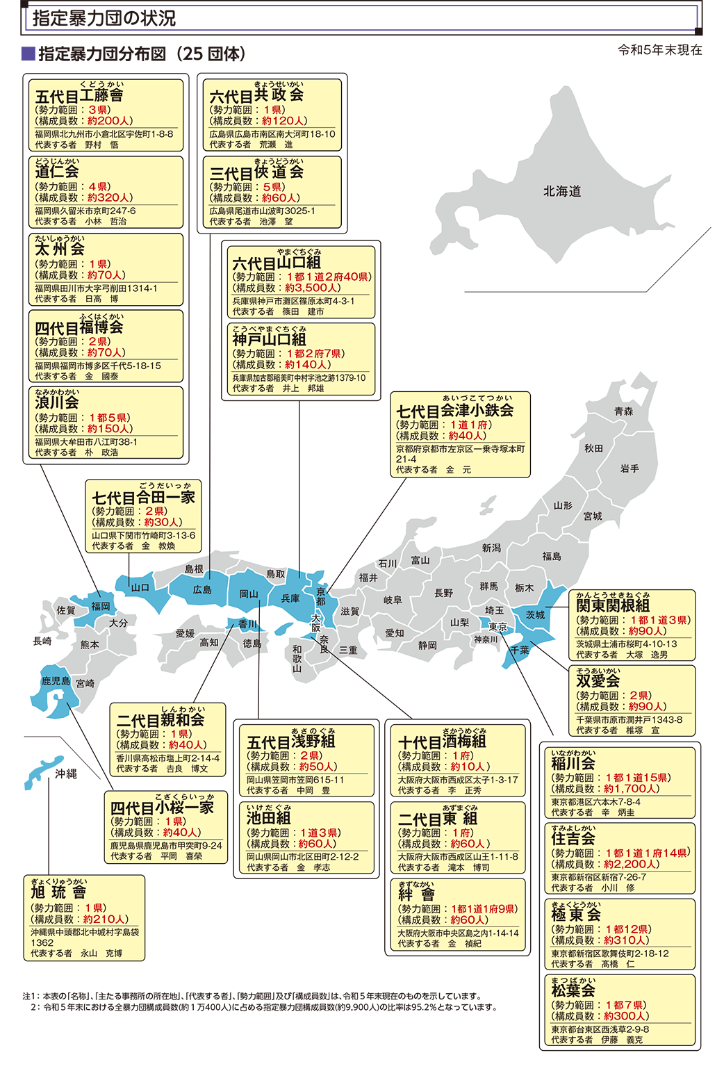 全国の指定暴力団の指定状況