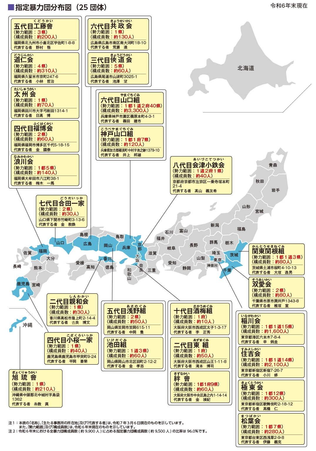 全国の指定暴力団の指定状況